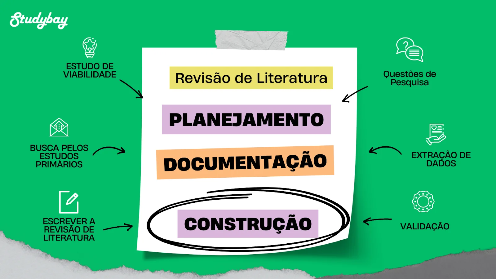 Revisão de literatura para TCC: o que é, como fazer e exemplos